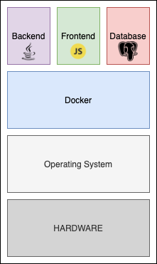 Multi-Container Application Illustration